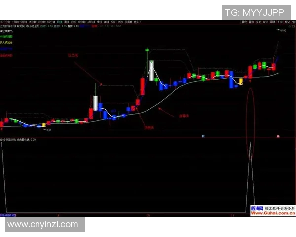 【深度解析】三分王近况+未来走势预测 【深度解析】三分王近况+未来走势预测