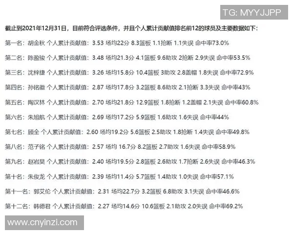 球员评分系统大比拼：评分标准全解析