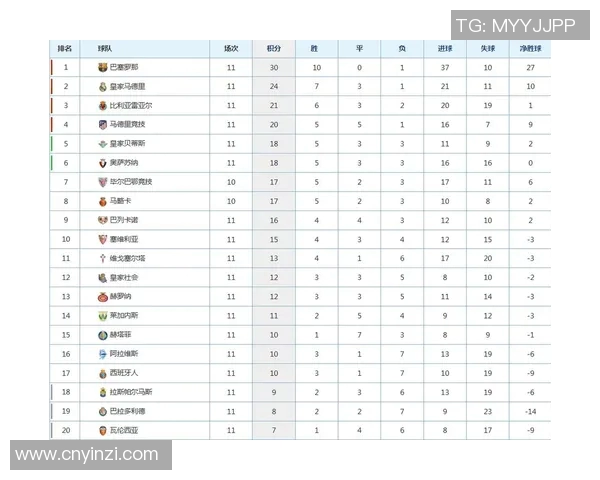 数据揭示：五大联赛本赛季表现起伏不定