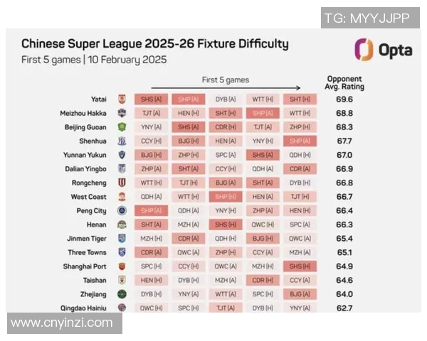 球队排名变化解析