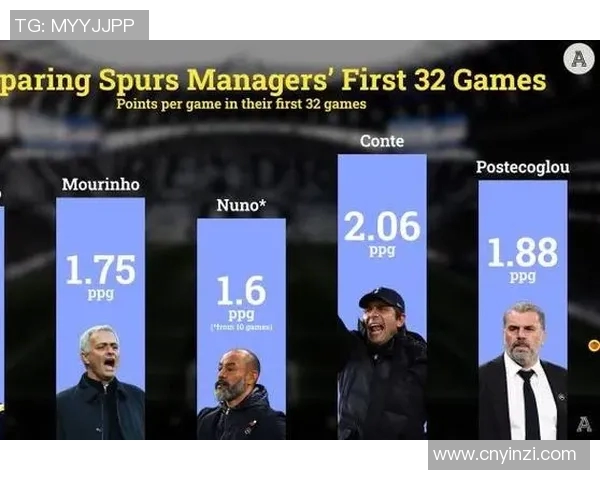 英超赛季球队防守反击战术发展趋势