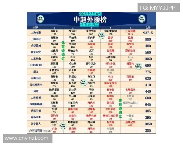 中超外援赛季表现全面点评与最佳阵容预测分析 中超外援赛季表现全面点评与最佳阵容预测分析
