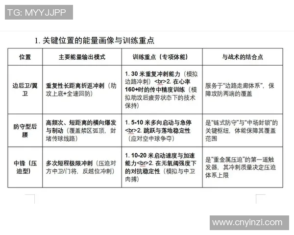 NBA球队背靠背赛程中的体能分配与战术应对策略研究